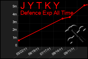 Total Graph of J Y T K Y