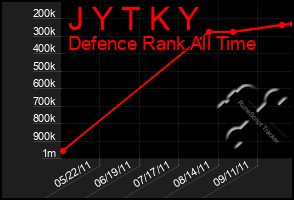 Total Graph of J Y T K Y