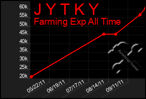 Total Graph of J Y T K Y