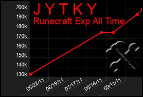 Total Graph of J Y T K Y