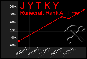 Total Graph of J Y T K Y