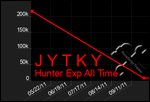 Total Graph of J Y T K Y