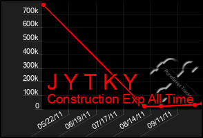 Total Graph of J Y T K Y