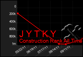 Total Graph of J Y T K Y