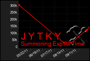 Total Graph of J Y T K Y