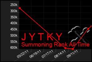 Total Graph of J Y T K Y