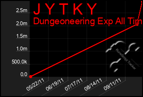 Total Graph of J Y T K Y