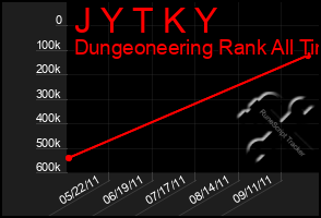 Total Graph of J Y T K Y