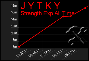 Total Graph of J Y T K Y