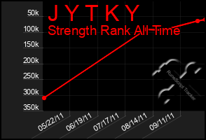 Total Graph of J Y T K Y