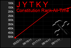 Total Graph of J Y T K Y