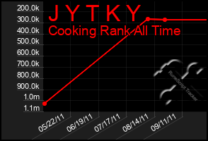 Total Graph of J Y T K Y