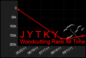 Total Graph of J Y T K Y