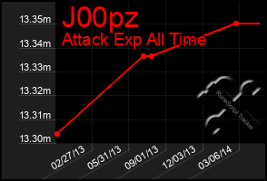 Total Graph of J00pz