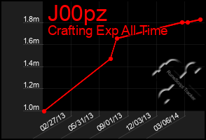 Total Graph of J00pz