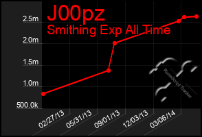 Total Graph of J00pz