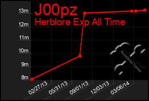 Total Graph of J00pz