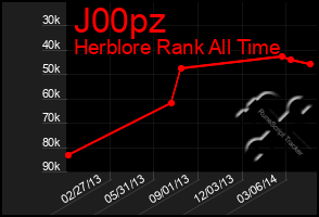 Total Graph of J00pz