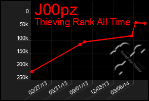 Total Graph of J00pz