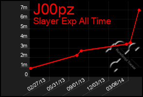 Total Graph of J00pz