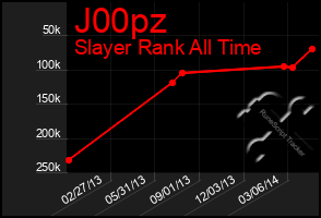 Total Graph of J00pz