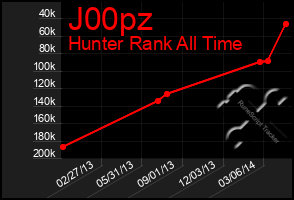 Total Graph of J00pz