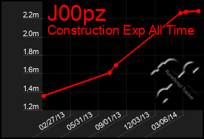 Total Graph of J00pz