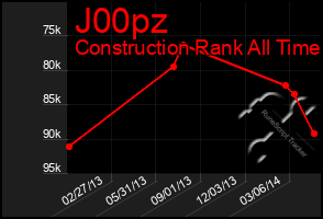 Total Graph of J00pz