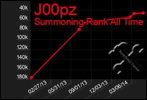 Total Graph of J00pz