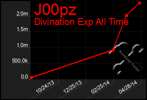 Total Graph of J00pz