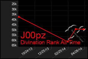 Total Graph of J00pz