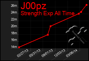 Total Graph of J00pz