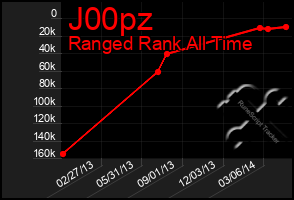 Total Graph of J00pz