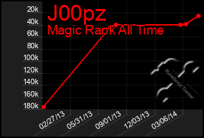 Total Graph of J00pz