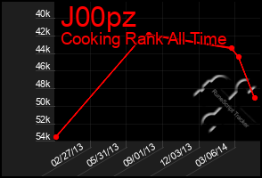 Total Graph of J00pz
