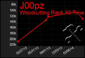 Total Graph of J00pz