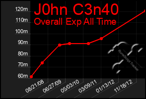 Total Graph of J0hn C3n40