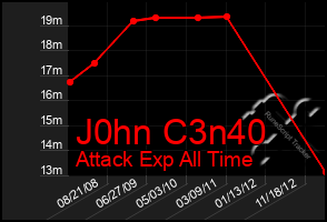 Total Graph of J0hn C3n40