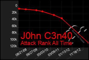 Total Graph of J0hn C3n40