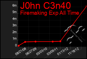 Total Graph of J0hn C3n40