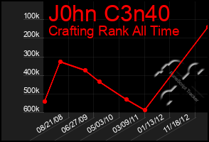 Total Graph of J0hn C3n40