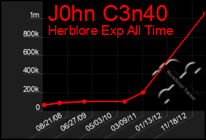 Total Graph of J0hn C3n40