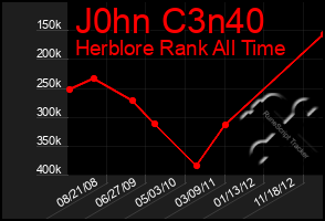 Total Graph of J0hn C3n40