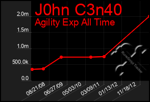 Total Graph of J0hn C3n40