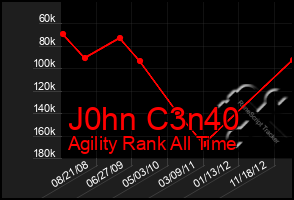 Total Graph of J0hn C3n40