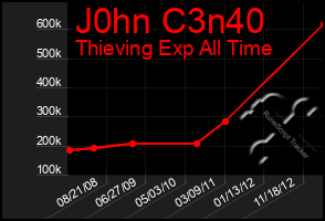 Total Graph of J0hn C3n40