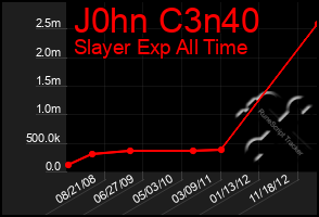 Total Graph of J0hn C3n40