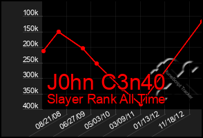 Total Graph of J0hn C3n40