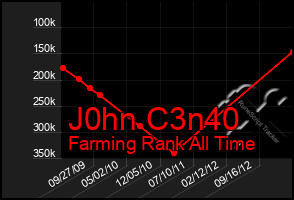 Total Graph of J0hn C3n40