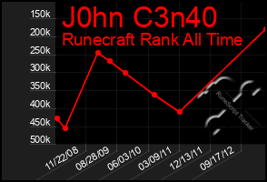 Total Graph of J0hn C3n40